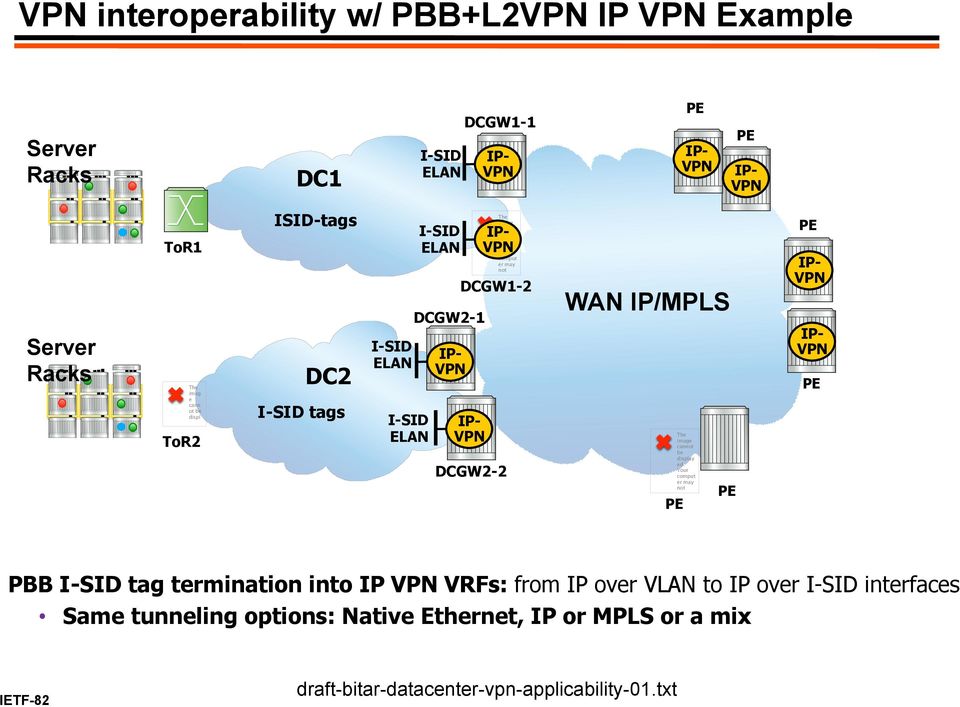 Your comput er may not IP- WAN IP/MPLS The image cannot be display ed.