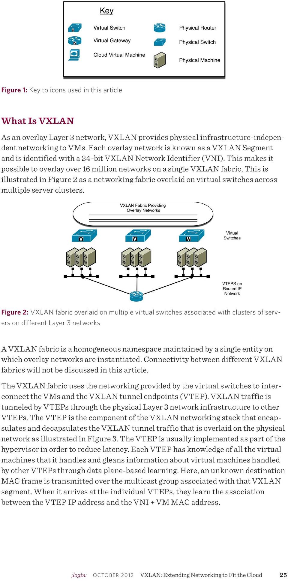 This is illustrated in Figure 2 as a networking fabric overlaid on virtual switches across multiple server clusters.
