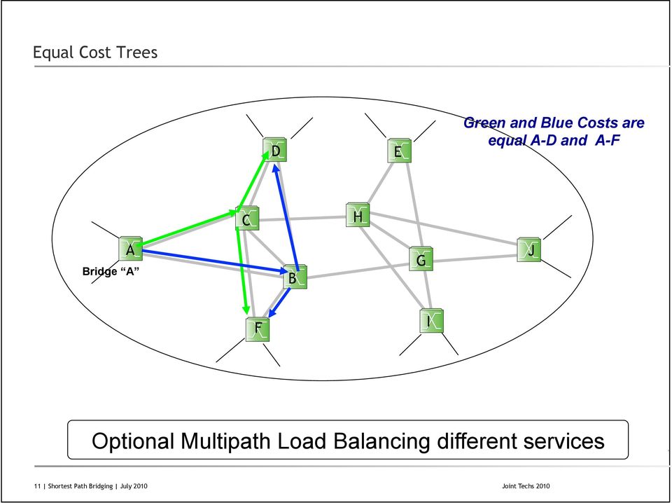 Optional Multipath Load Balancing different