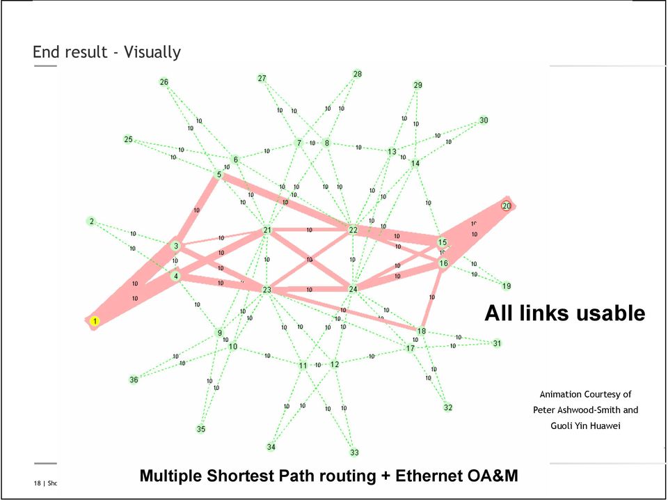 Huawei Multiple Shortest Path routing + Ethernet