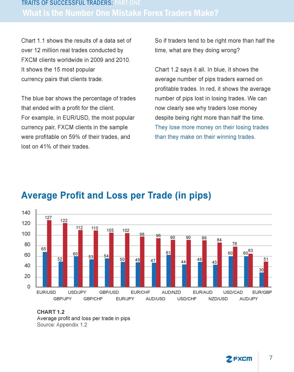 The blue bar shows the percentage of trades that ended with a profit for the client.