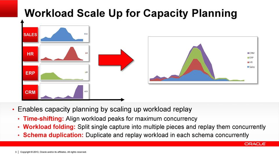 concurrency Workload folding: Split single capture into multiple pieces and replay
