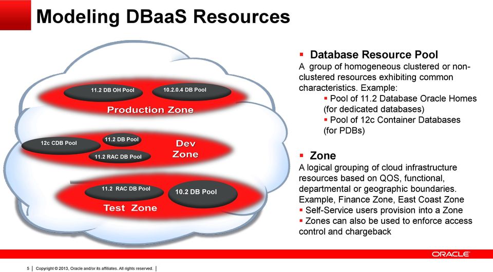 2 Database Oracle Homes (for dedicated databases) Pool of 12c Container Databases (for PDBs) Zone A logical grouping of cloud infrastructure resources based