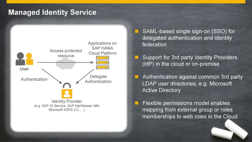 Authentication n Authentication against common 3rd party LDAP user directories, e.g. Microsoft Active Directory Identity Provider (e.g. SAP ID Service, SAP NetWeaver IdM, Microsoft ADFS 2.