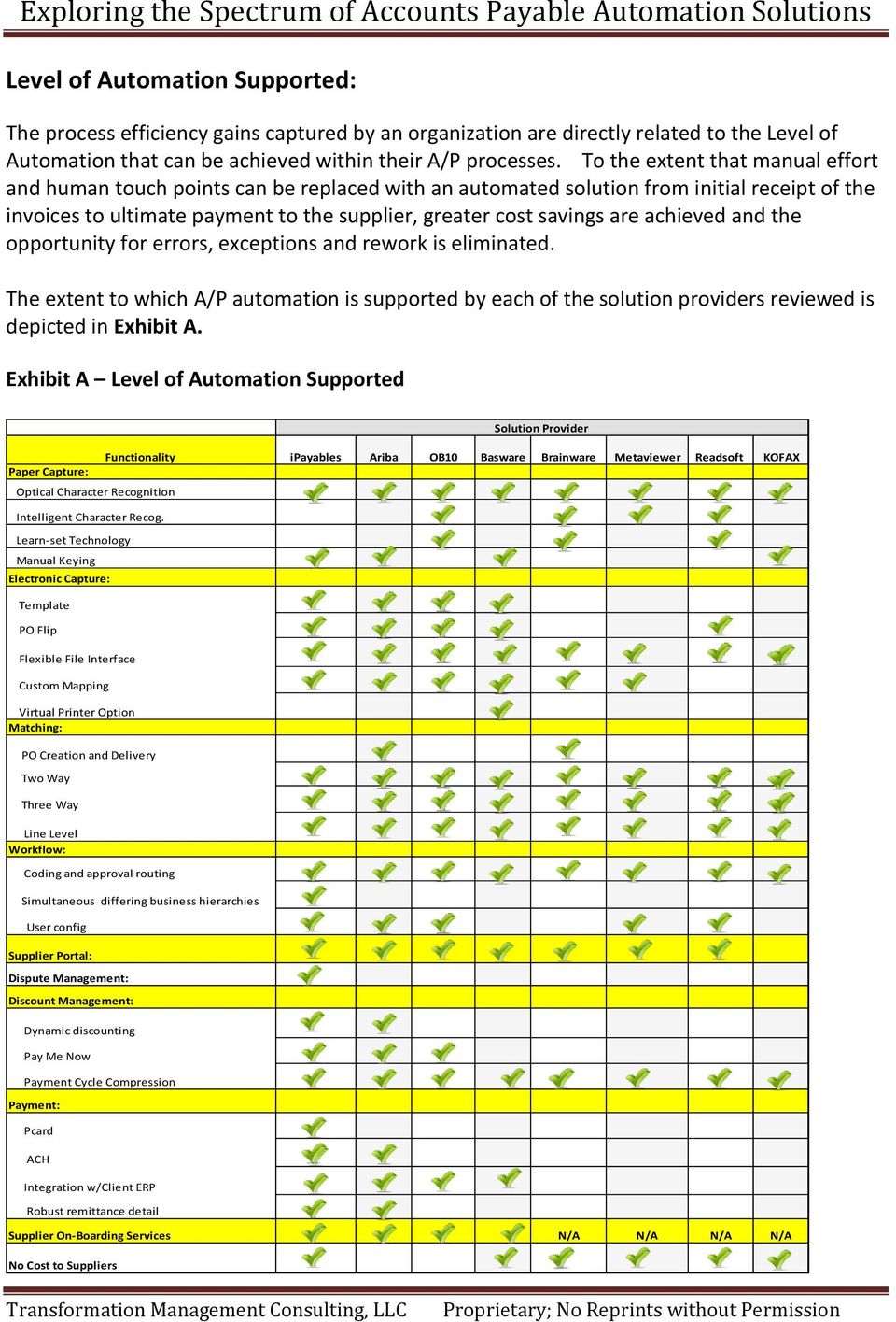 achieved and the opportunity for errors, exceptions and rework is eliminated. The extent to which A/P automation is supported by each of the solution providers reviewed is depicted in Exhibit A.