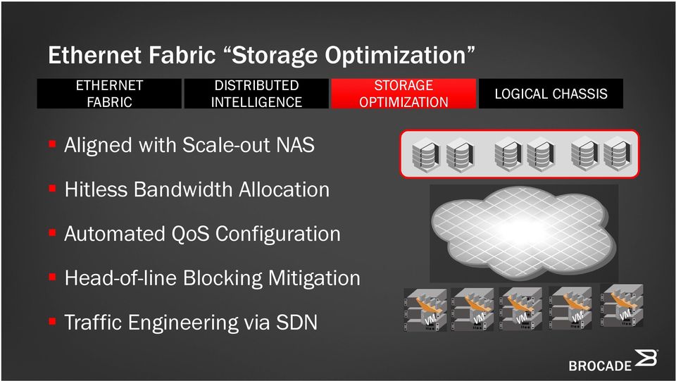 Scale-out NAS Hitless Bandwidth Allocation Automated QoS
