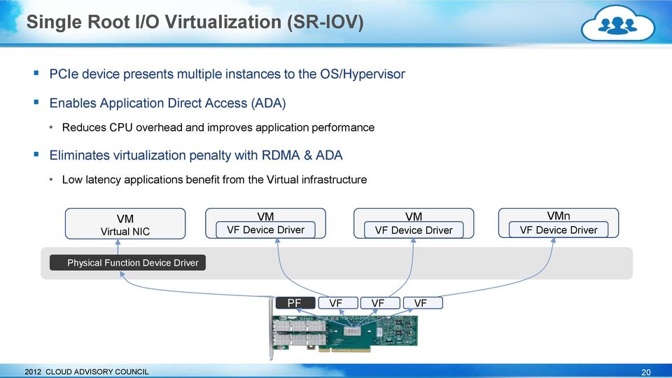 penalty with RDMA & ADA Low latency applications benefit from the Virtual infrastructure VM Virtual NIC VM VF