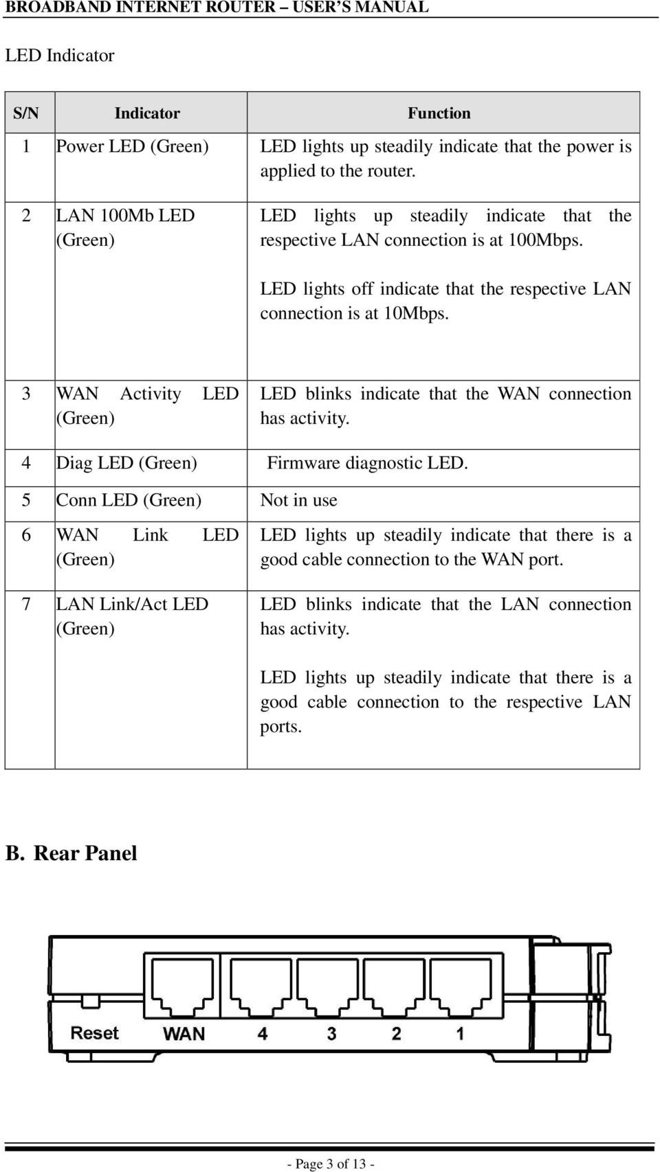 3 WAN Activity LED (Green) LED blinks indicate that the WAN connection has activity. 4 Diag LED (Green) Firmware diagnostic LED.