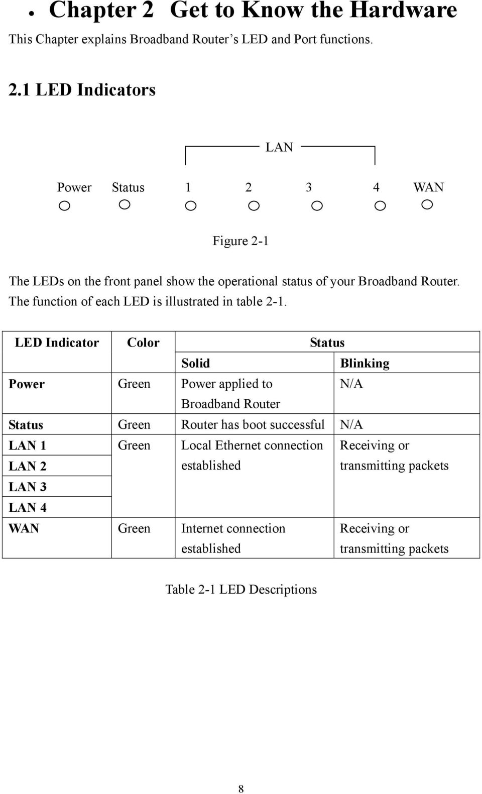LED Indicator Color Status Solid Blinking Power Green Power applied to N/A Broadband Router Status Green Router has boot successful N/A LAN 1 LAN 2 Green Local