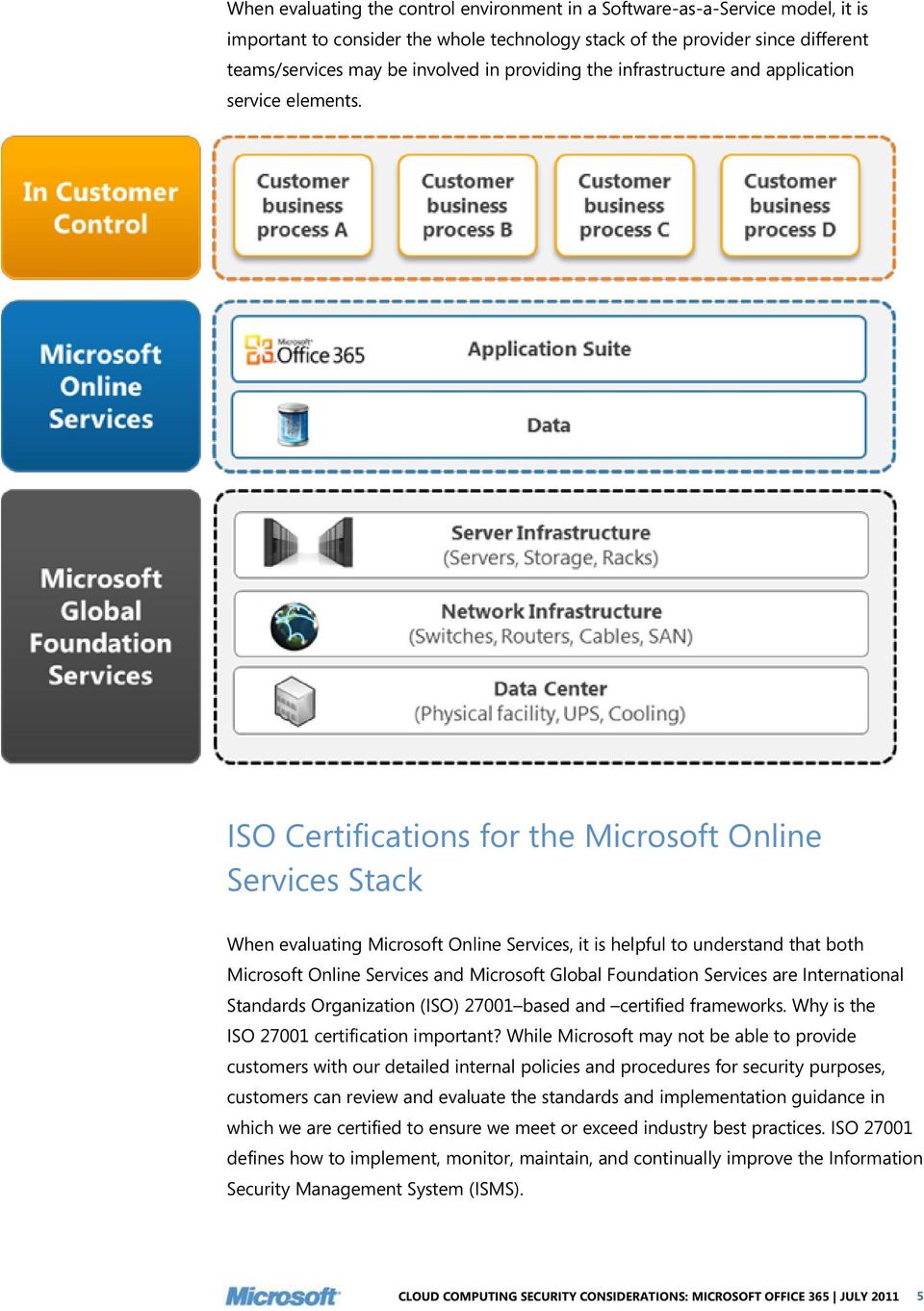 ISO Certifications for the Microsoft Online Services Stack When evaluating Microsoft Online Services, it is helpful to understand that both Microsoft Online Services and Microsoft Global Foundation