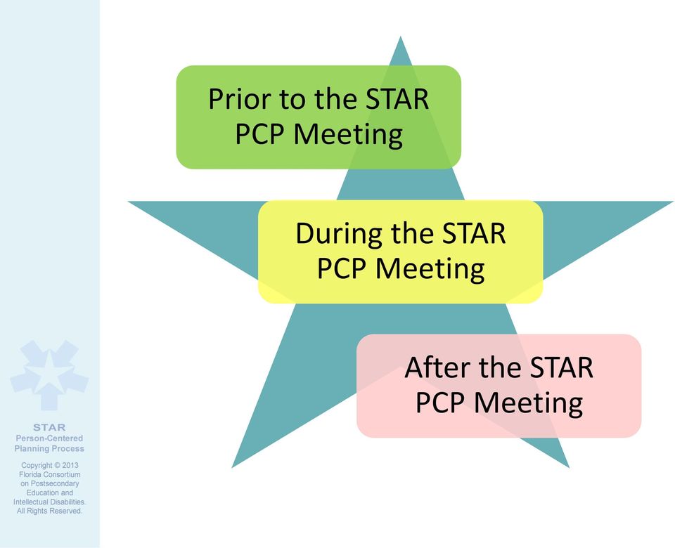 the STAR PCP Meeting