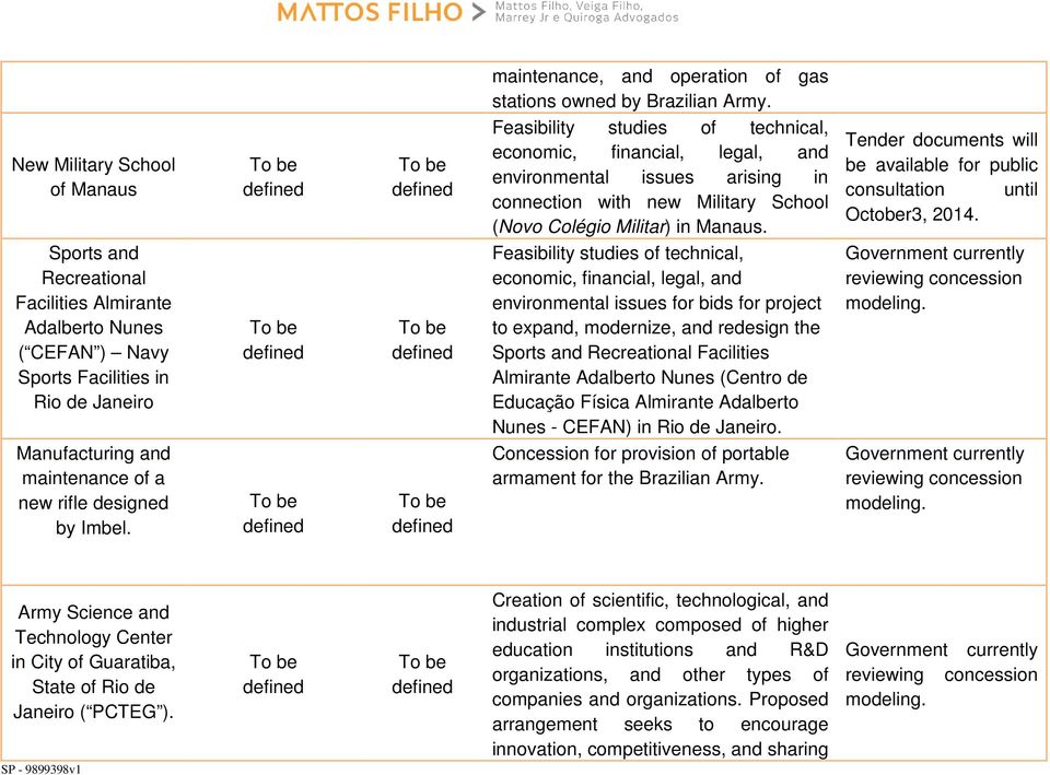 Feasibility studies of technical, economic, financial, legal, and environmental issues arising in connection with new Military School (Novo Colégio Militar) in Manaus.