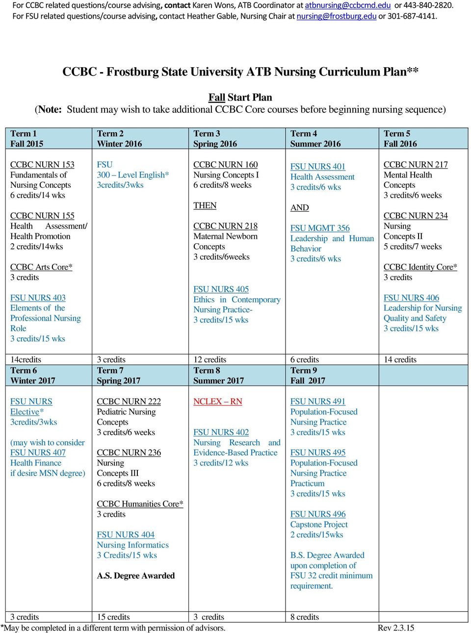 CCBC - Frostburg State University ATB Curriculum Plan** Fall Start Plan (Note: Student may wish to take additional CCBC Core courses before beginning nursing sequence) Term 1 Fall 2015 Term 2 Winter