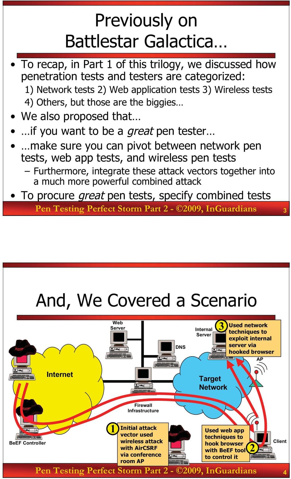 integrate these attack vectors together into a much more powerful combined attack To procure great pen tests, specify combined tests Testing Perfect Storm Part 2-2009, InGuardians 3 And, We Covered a