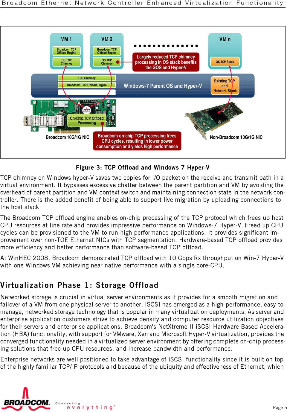 yields high performance Non-Broadcom 10G/1G NIC Figure 3: TCP Offload and Windows 7 Hyper-V TCP chimney on Windows hyper-v saves two copies for I/O packet on the receive and transmit path in a