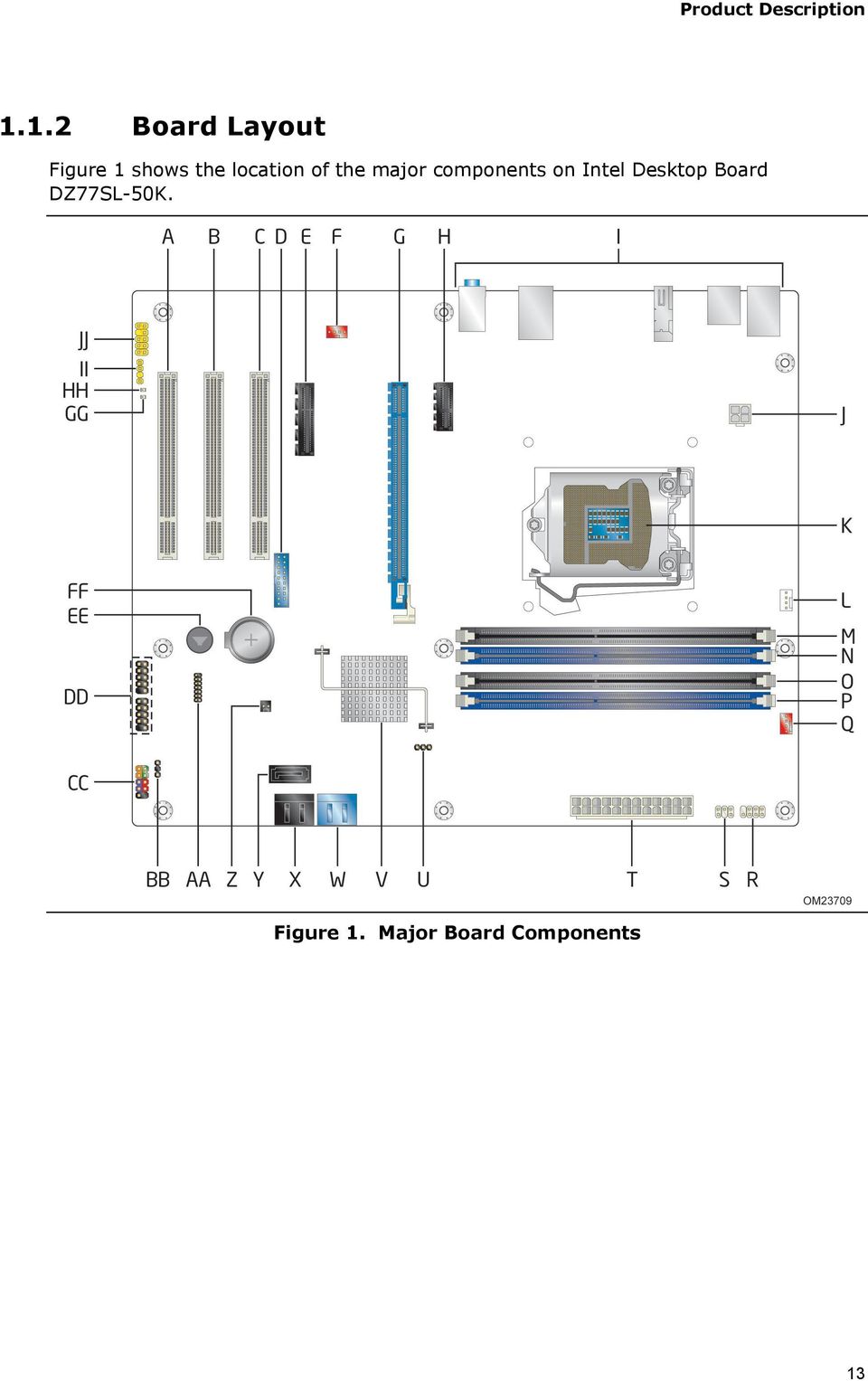 location of the major components on