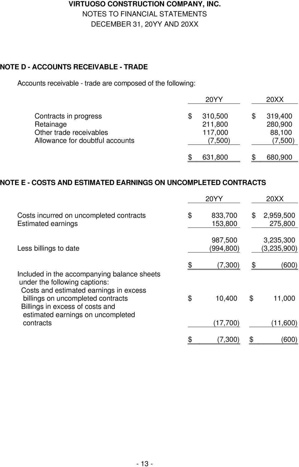 incurred on uncompleted contracts $ 833,700 $ 2,959,500 Estimated earnings 153,800 275,800 987,500 3,235,300 Less billings to date (994,800) (3,235,900) $ (7,300) $ (600) Included in the accompanying