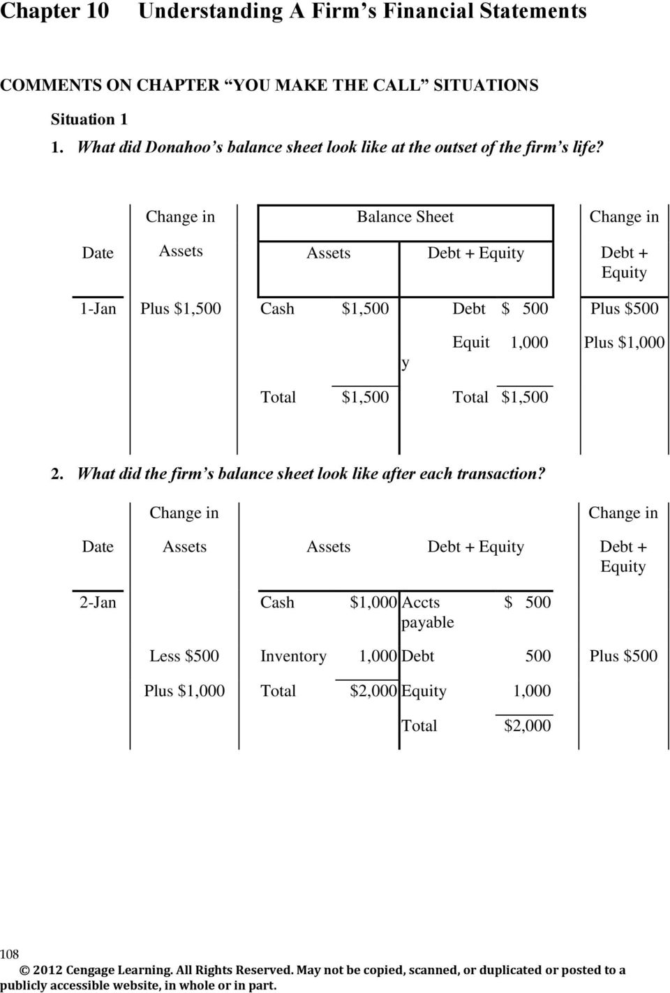 Total $1,500 Total $1,500 2. What did the firm s balance sheet look like after each transaction?