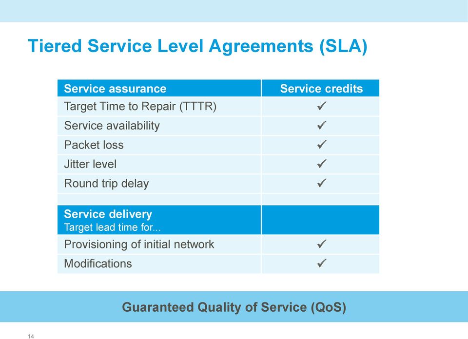 delay Service delivery Target lead time for.