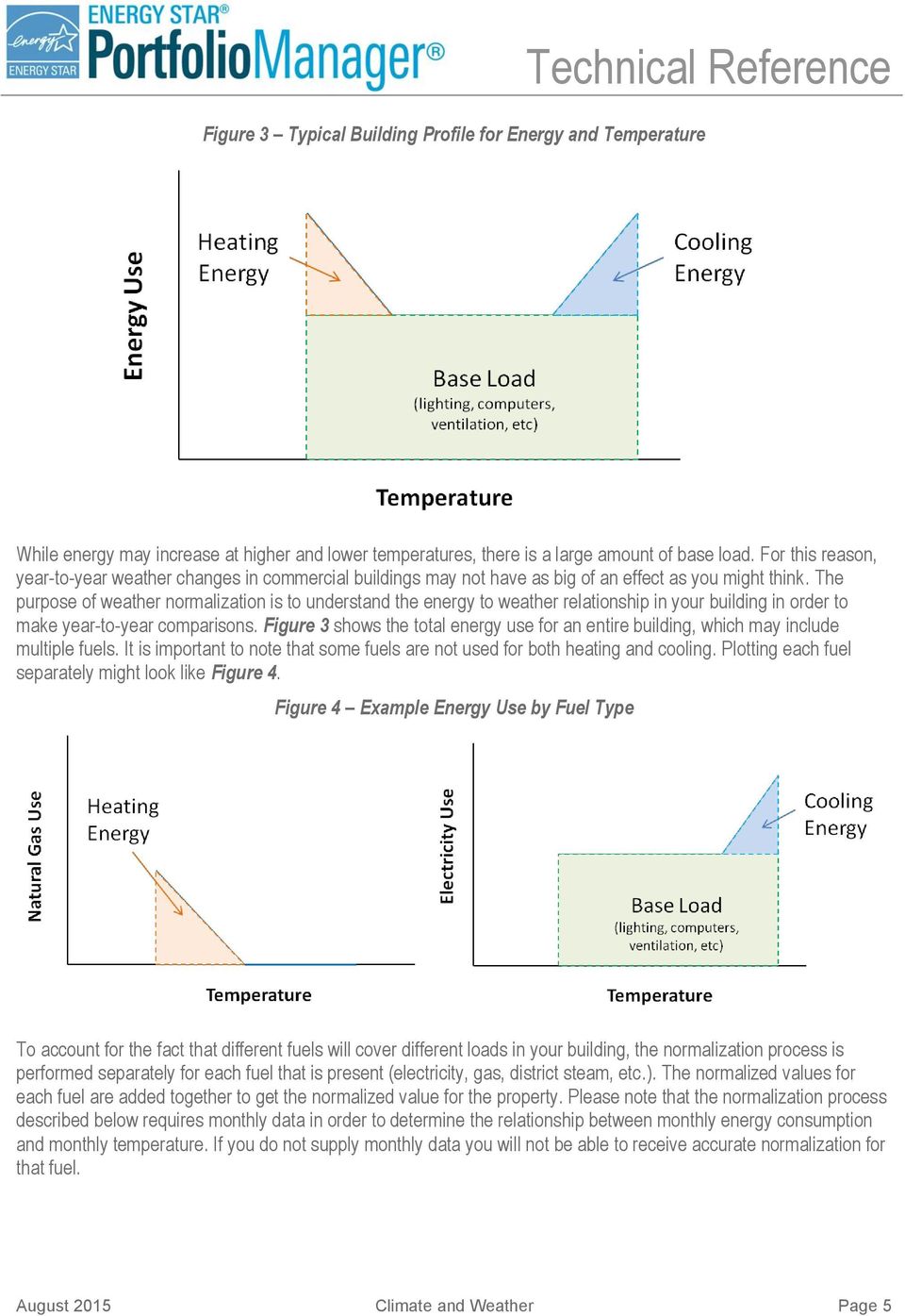 The purpose of weather normalization is to understand the energy to weather relationship in your building in order to make year-to-year comparisons.