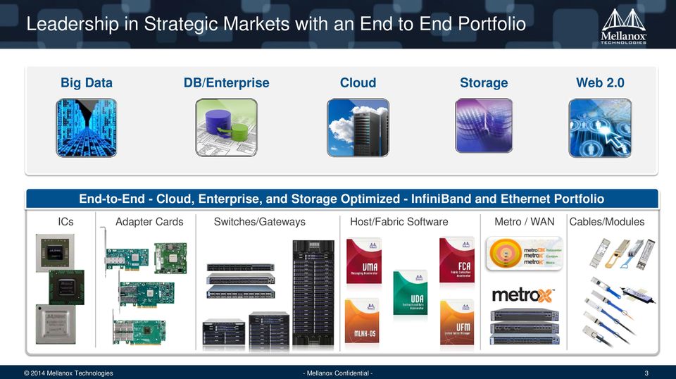 0 End-to-End - Cloud, Enterprise, and Storage Optimized - InfiniBand