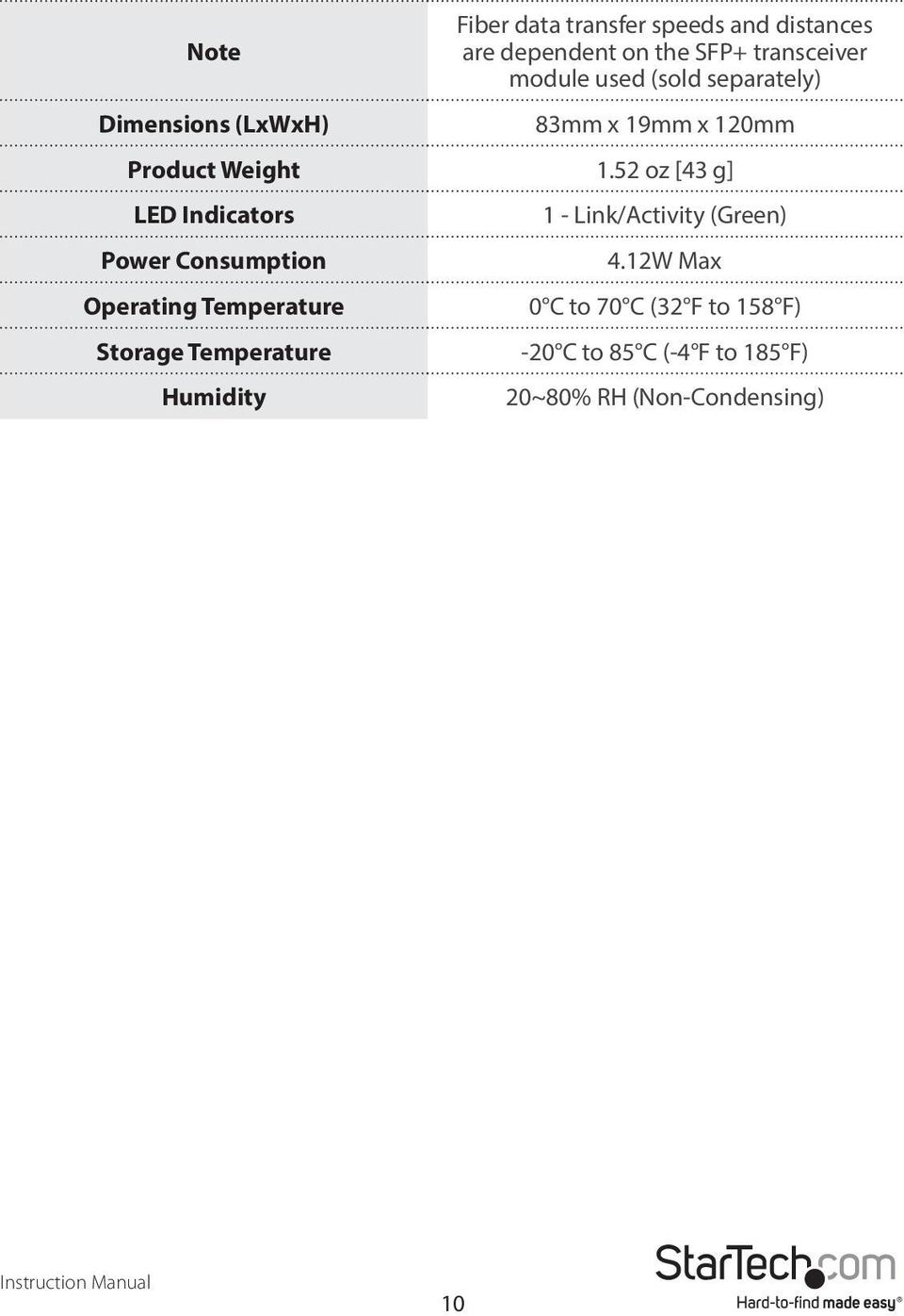 52 oz [43 g] LED Indicators Power Consumption Operating Temperature Storage Temperature Humidity