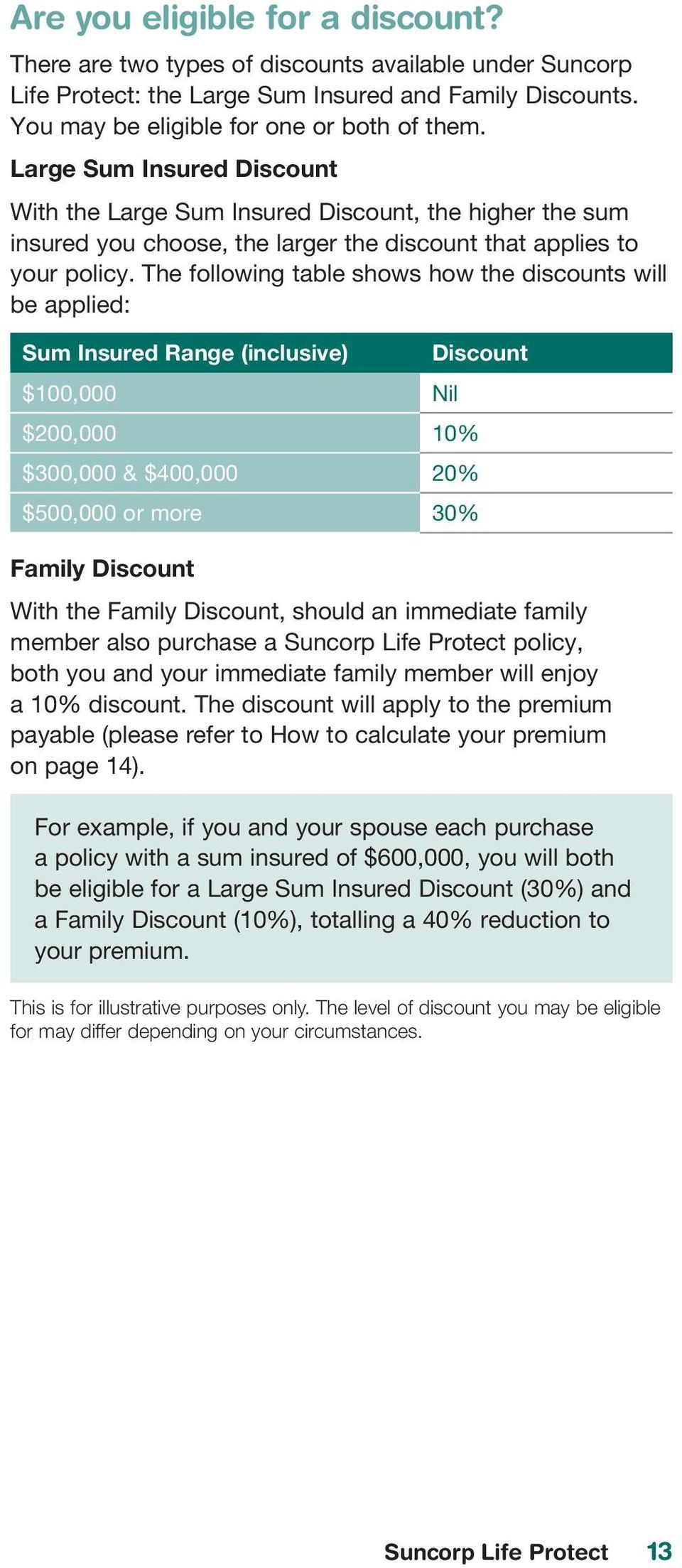 The following table shows how the discounts will be applied: Sum Insured Range (inclusive) Discount $100,000 Nil $200,000 10% $300,000 & $400,000 20% $500,000 or more 30% Family Discount With the
