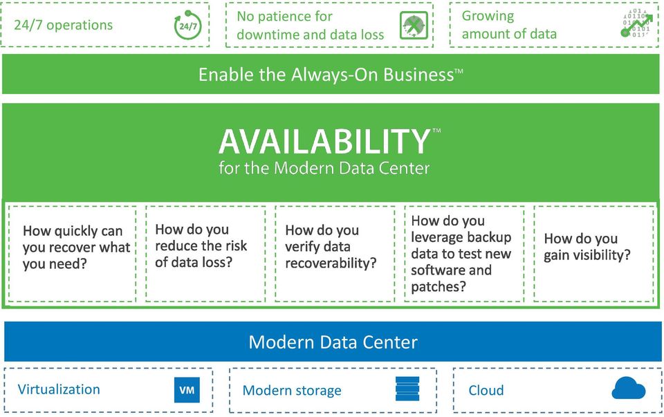 Enable the Always-On Business TM Modern