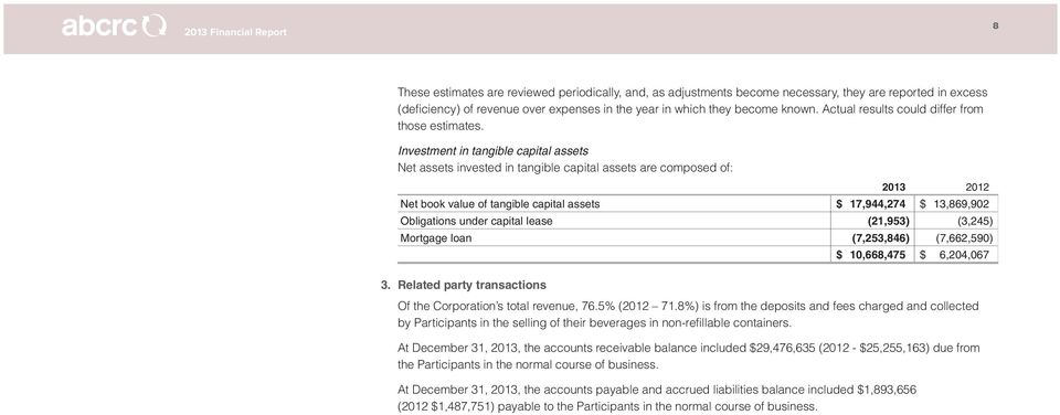 Investment in tangible capital assets Net assets invested in tangible capital assets are composed of: 2013 2012 Net book value of tangible capital assets $ 17,944,274 $ 13,869,902 Obligations under