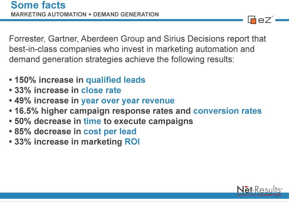 150% increase in qualified leads 33% increase in close rate 49% increase in year over year revenue 16.