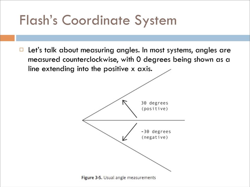 In most systems, angles are measured