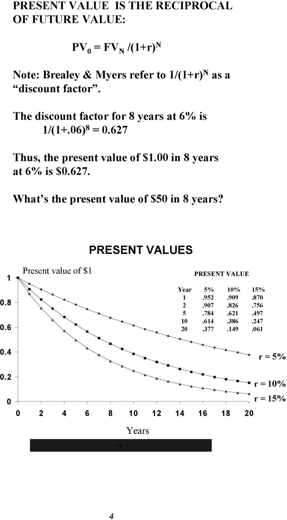 PRESENT VALUES 1 0.8 0.6 Present value of $1 PRESENT VALUE Year 5% 10% 15% 1.952.909.870 2.907.826.756 5.784.621.497 10.614.386.