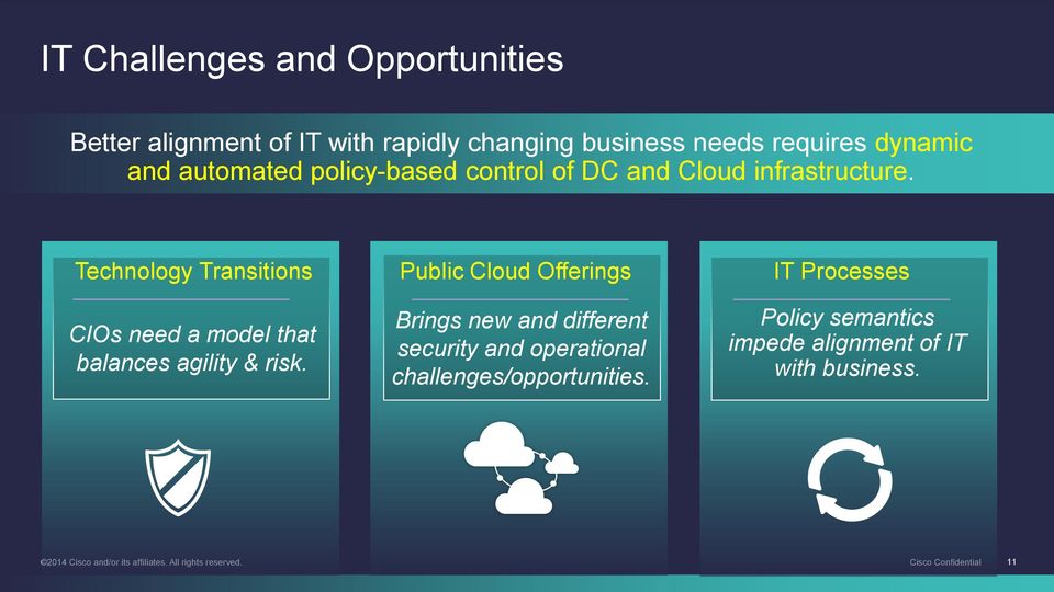 Public Cloud Offerings Brings new and different security and operational challenges/opportunities.