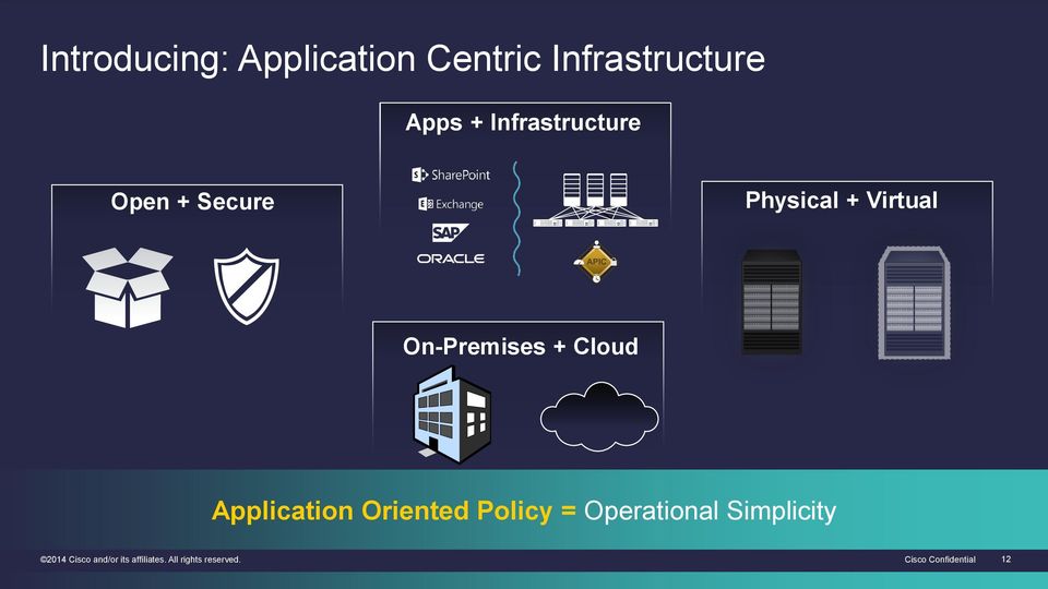 Cloud Application Oriented Policy = Operational Simplicity