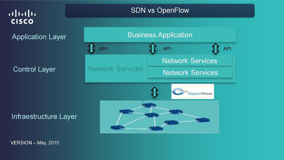 Network Services Network Services Network