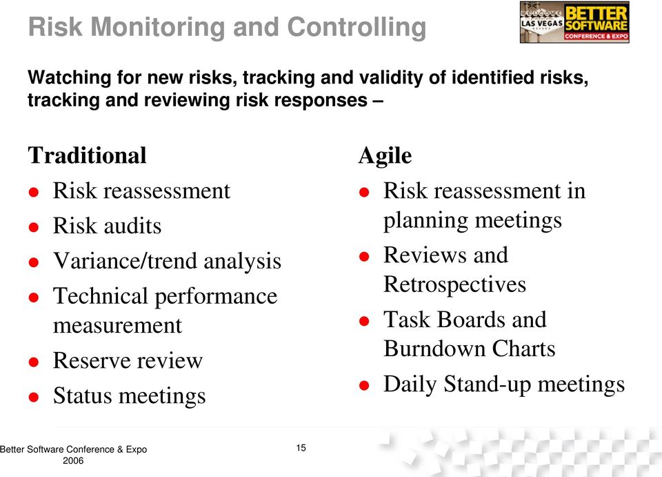 analysis Technical performance measurement Reserve review Status meetings Agile Risk reassessment