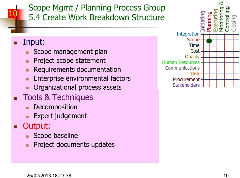 plan Project scope statement Requirements