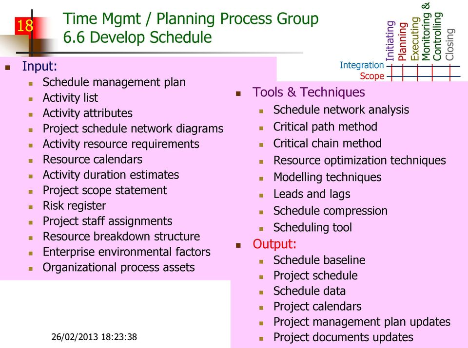 Resource calendars Activity duration estimates Project scope statement register Project staff assignments Resource breakdown structure Schedule