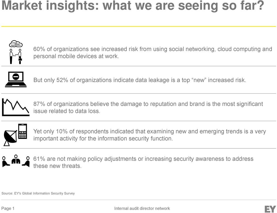 87% of organizations believe the damage to reputation and brand is the most significant issue related to data loss.