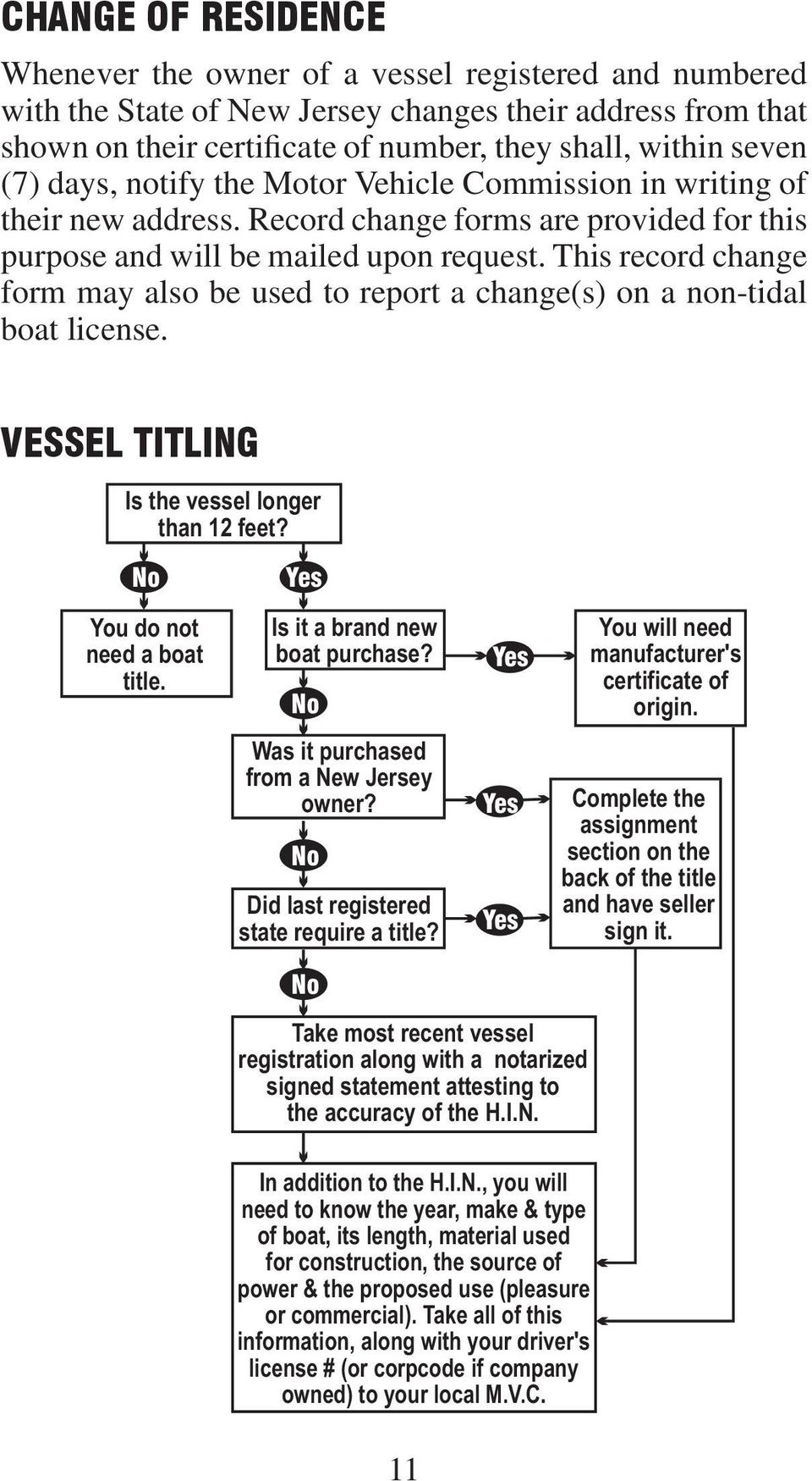 This record change form may also be used to report a change(s) on a non-tidal boat license. VESSEL TITLING Is the vessel longer than 12 feet? No Yes Youdonot need a boat title.