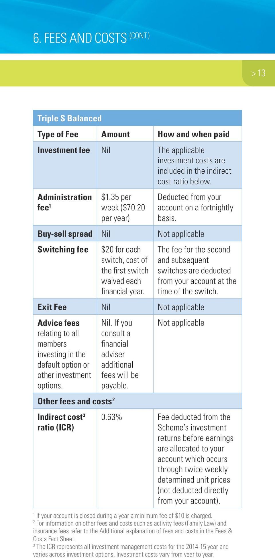 Buy-sell spread Nil Not applicable Switching fee $20 for each switch, cost of the first switch waived each financial year.