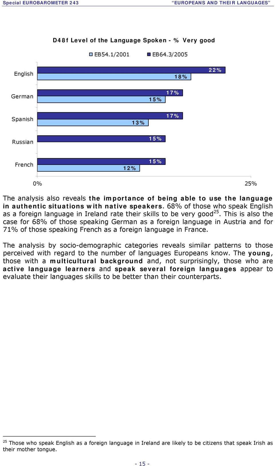 speakers. 68% of those who speak English as a foreign language in Ireland rate their skills to be very good 25.