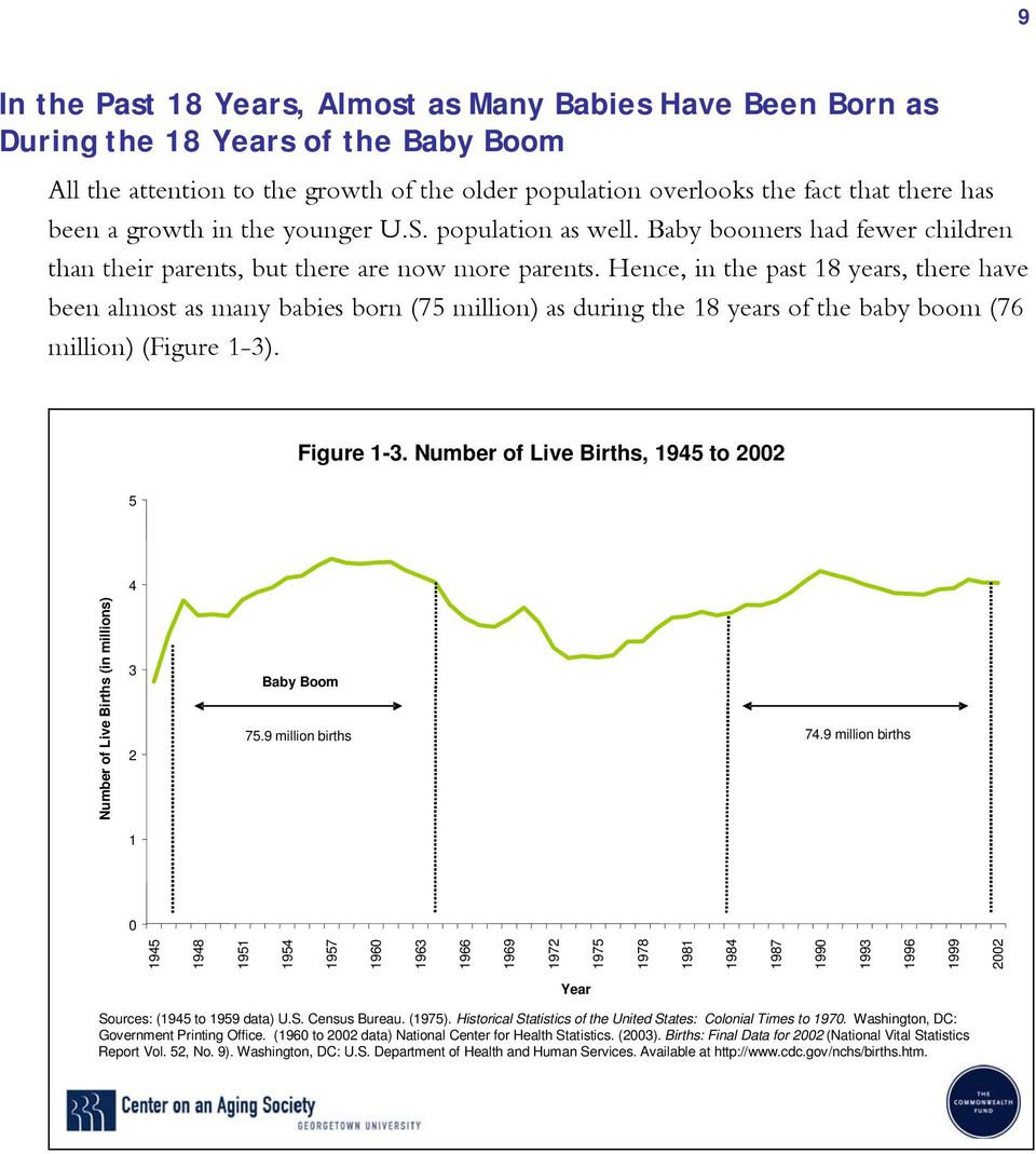 Hence, in the past 18 years, there have been almost as many babies born (75 million) as during the 18 years of the baby boom (76 million) (Figure 1-3). Figure 1-3.