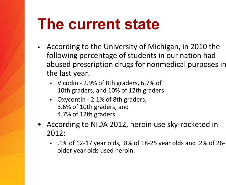 7% of 10th graders, and 10% of 12th graders Oxycontin - 2.1% of 8th graders, 3.6% of 10th graders, and 4.