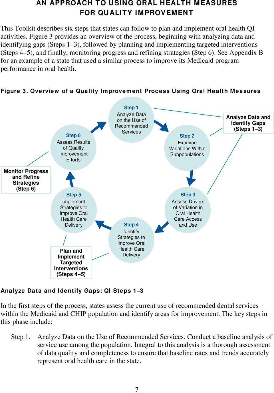monitoring progress and refining strategies (Step 6). See Appendix B for an example of a state that used a similar process to improve its Medicaid program performance in oral health. Figure 3.