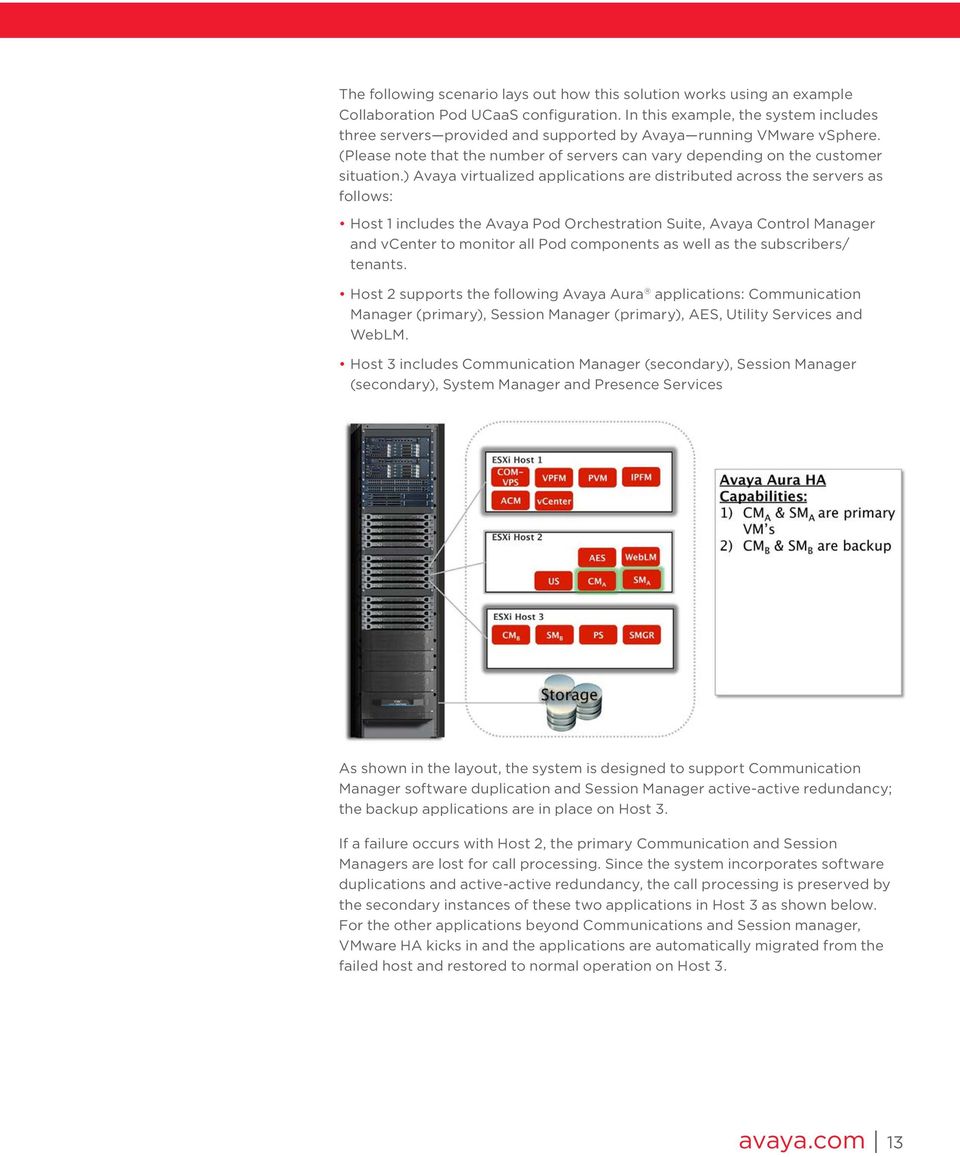 ) Avaya virtualized applications are distributed across the servers as follows: Host 1 includes the Avaya Pod Orchestration Suite, Avaya Control Manager and vcenter to monitor all Pod components as