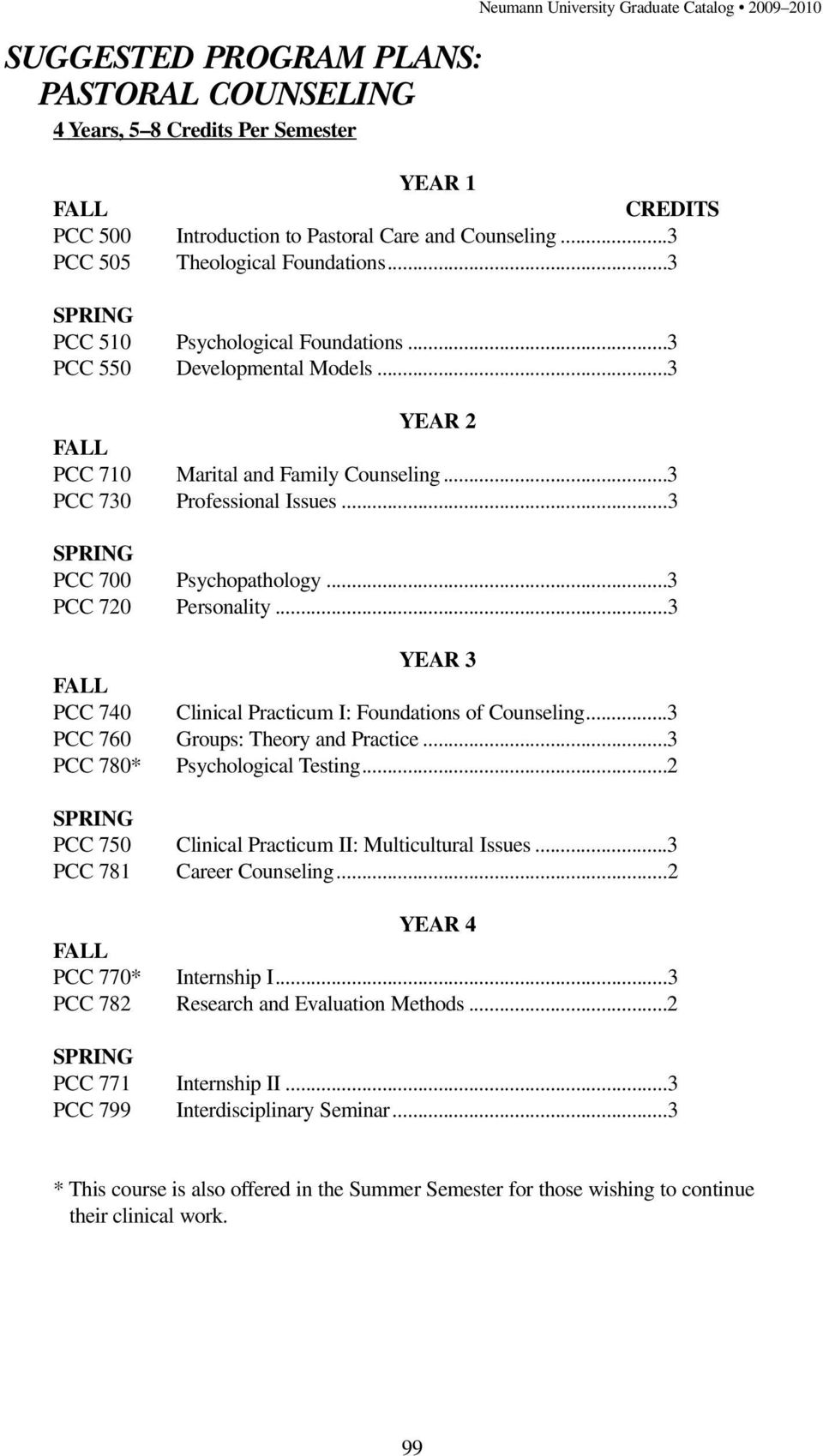 ..3 PCC 700 Psychopathology...3 PCC 720 Personality...3 YEAR 3 PCC 740 Clinical Practicum I: Foundations of Counseling...3 PCC 760 Groups: Theory and Practice...3 PCC 780* Psychological Testing.