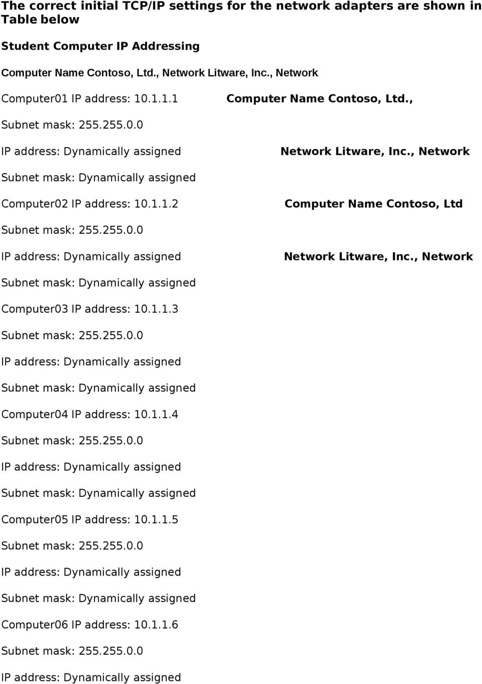 , Network Litware, Inc., Network Computer02 IP address: 10.1.1.2 Computer Name Contoso, Ltd Network Litware, Inc.