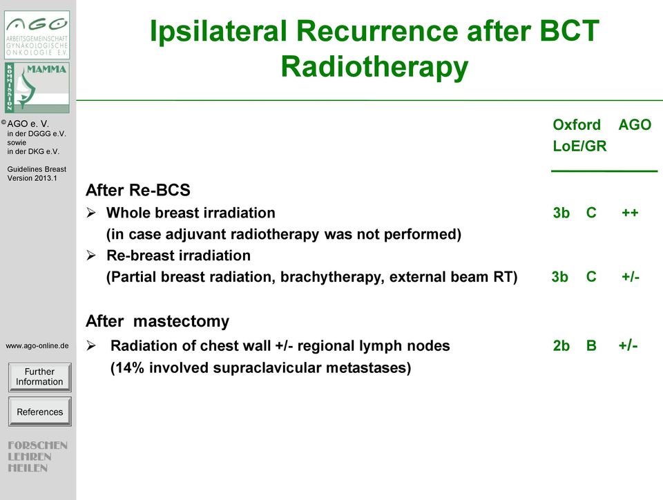 (Partial breast radiation, brachytherapy, external beam RT) 3b C +/- After mastectomy