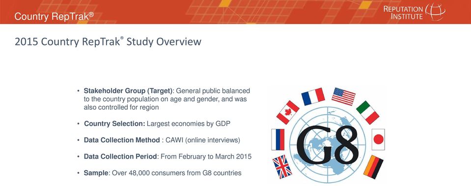 Selection: Largest economies by GDP Data Collection Method : CAWI (online interviews) Data